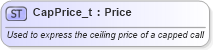 XSD Diagram of CapPrice_t in schema fixml-fields-base-5-0-sp2_xsd (Financial Information eXchange (FIX))