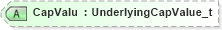 XSD Diagram of CapValu in schema fixml-components-base-5-0-sp2_xsd (Financial Information eXchange (FIX))