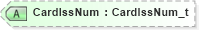 XSD Diagram of CardIssNum in schema fixml-settlement-base-5-0-sp2_xsd (Financial Information eXchange (FIX))