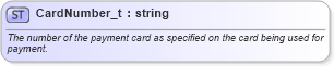 XSD Diagram of CardNumber_t in schema fixml-fields-base-5-0-sp2_xsd (Financial Information eXchange (FIX))