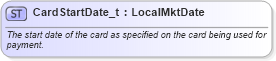 XSD Diagram of CardStartDate_t in schema fixml-fields-base-5-0-sp2_xsd (Financial Information eXchange (FIX))