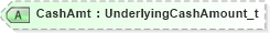 XSD Diagram of CashAmt in schema fixml-components-base-5-0-sp2_xsd (Financial Information eXchange (FIX))