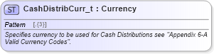 XSD Diagram of CashDistribCurr_t in schema fixml-fields-base-5-0-sp2_xsd (Financial Information eXchange (FIX))