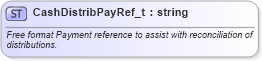 XSD Diagram of CashDistribPayRef_t in schema fixml-fields-base-5-0-sp2_xsd (Financial Information eXchange (FIX))