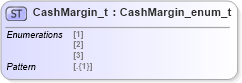 XSD Diagram of CashMargin_t in schema fixml-fields-impl-5-0-sp2_xsd (Financial Information eXchange (FIX))