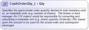 XSD Diagram of CashOrderQty_t in schema fixml-fields-base-5-0-sp2_xsd (Financial Information eXchange (FIX))