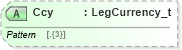 XSD Diagram of Ccy in schema fixml-components-base-5-0-sp2_xsd (Financial Information eXchange (FIX))