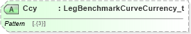 XSD Diagram of Ccy in schema fixml-components-base-5-0-sp2_xsd (Financial Information eXchange (FIX))