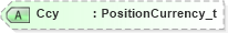 XSD Diagram of Ccy in schema fixml-components-base-5-0-sp2_xsd (Financial Information eXchange (FIX))