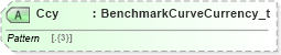 XSD Diagram of Ccy in schema fixml-components-base-5-0-sp2_xsd (Financial Information eXchange (FIX))