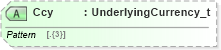 XSD Diagram of Ccy in schema fixml-components-base-5-0-sp2_xsd (Financial Information eXchange (FIX))