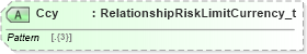 XSD Diagram of Ccy in schema fixml-partiesreference-base-5-0-sp2_xsd (Financial Information eXchange (FIX))