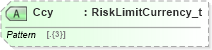 XSD Diagram of Ccy in schema fixml-partiesreference-base-5-0-sp2_xsd (Financial Information eXchange (FIX))