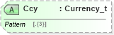XSD Diagram of Ccy in schema fixml-tradecapture-base-5-0-sp2_xsd (Financial Information eXchange (FIX))