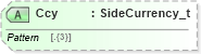XSD Diagram of Ccy in schema fixml-tradecapture-base-5-0-sp2_xsd (Financial Information eXchange (FIX))