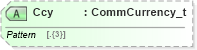 XSD Diagram of Ccy in schema fixml-components-base-5-0-sp2_xsd (Financial Information eXchange (FIX))