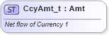 XSD Diagram of CcyAmt_t in schema fixml-fields-base-5-0-sp2_xsd (Financial Information eXchange (FIX))