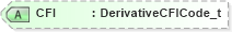 XSD Diagram of CFI in schema fixml-components-base-5-0-sp2_xsd (Financial Information eXchange (FIX))