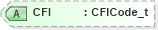 XSD Diagram of CFI in schema fixml-securitiesreference-base-5-0-sp2_xsd (Financial Information eXchange (FIX))