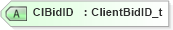XSD Diagram of ClBidID in schema fixml-listorders-base-5-0-sp2_xsd (Financial Information eXchange (FIX))
