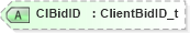 XSD Diagram of ClBidID in schema fixml-listorders-base-5-0-sp2_xsd (Financial Information eXchange (FIX))