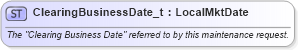 XSD Diagram of ClearingBusinessDate_t in schema fixml-fields-base-5-0-sp2_xsd (Financial Information eXchange (FIX))