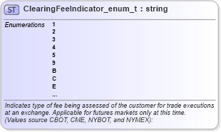 XSD Diagram of ClearingFeeIndicator_enum_t in schema fixml-fields-base-5-0-sp2_xsd (Financial Information eXchange (FIX))