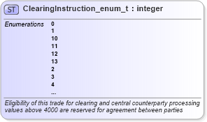 XSD Diagram of ClearingInstruction_enum_t in schema fixml-fields-base-5-0-sp2_xsd (Financial Information eXchange (FIX))