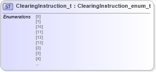 XSD Diagram of ClearingInstruction_t in schema fixml-fields-impl-5-0-sp2_xsd (Financial Information eXchange (FIX))
