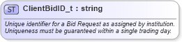 XSD Diagram of ClientBidID_t in schema fixml-fields-base-5-0-sp2_xsd (Financial Information eXchange (FIX))