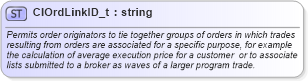 XSD Diagram of ClOrdLinkID_t in schema fixml-fields-base-5-0-sp2_xsd (Financial Information eXchange (FIX))