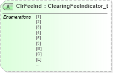 XSD Diagram of ClrFeeInd in schema fixml-multilegorders-base-5-0-sp2_xsd (Financial Information eXchange (FIX))