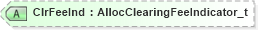 XSD Diagram of ClrFeeInd in schema fixml-tradecapture-base-5-0-sp2_xsd (Financial Information eXchange (FIX))