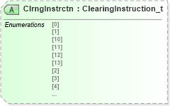XSD Diagram of ClrngInstrctn in schema fixml-components-base-5-0-sp2_xsd (Financial Information eXchange (FIX))