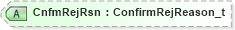 XSD Diagram of CnfmRejRsn in schema fixml-confirmation-base-5-0-sp2_xsd (Financial Information eXchange (FIX))