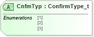 XSD Diagram of CnfmTyp in schema fixml-confirmation-base-5-0-sp2_xsd (Financial Information eXchange (FIX))