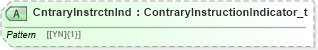 XSD Diagram of CntraryInstrctnInd in schema fixml-positions-base-5-0-sp2_xsd (Financial Information eXchange (FIX))