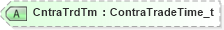 XSD Diagram of CntraTrdTm in schema fixml-components-base-5-0-sp2_xsd (Financial Information eXchange (FIX))