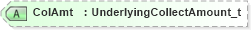 XSD Diagram of ColAmt in schema fixml-positions-base-5-0-sp2_xsd (Financial Information eXchange (FIX))