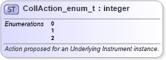 XSD Diagram of CollAction_enum_t in schema fixml-fields-base-5-0-sp2_xsd (Financial Information eXchange (FIX))