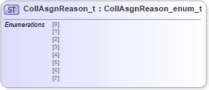 XSD Diagram of CollAsgnReason_t in schema fixml-fields-impl-5-0-sp2_xsd (Financial Information eXchange (FIX))