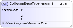 XSD Diagram of CollAsgnRespType_enum_t in schema fixml-fields-base-5-0-sp2_xsd (Financial Information eXchange (FIX))