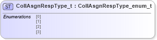 XSD Diagram of CollAsgnRespType_t in schema fixml-fields-impl-5-0-sp2_xsd (Financial Information eXchange (FIX))
