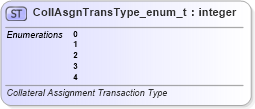 XSD Diagram of CollAsgnTransType_enum_t in schema fixml-fields-base-5-0-sp2_xsd (Financial Information eXchange (FIX))