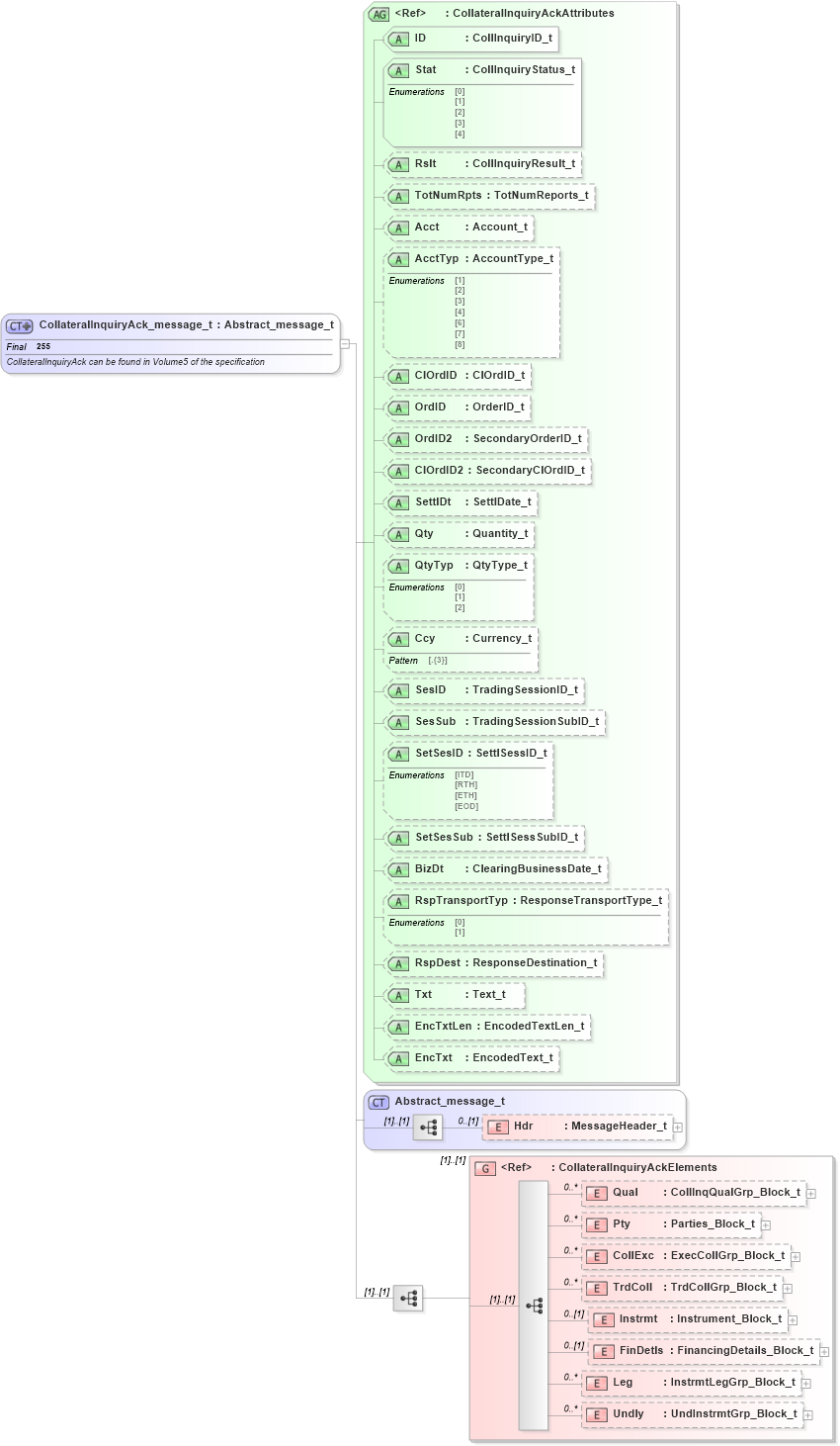 XSD Diagram of CollateralInquiryAck_message_t in schema fixml-collateral-base-5-0-sp2_xsd (Financial Information eXchange (FIX))