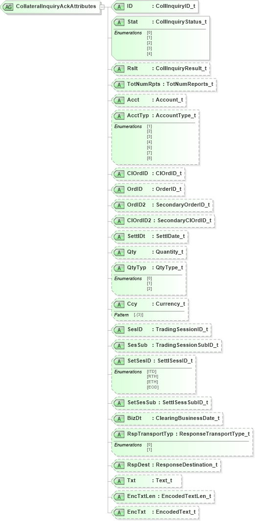 XSD Diagram of CollateralInquiryAckAttributes in schema fixml-collateral-base-5-0-sp2_xsd (Financial Information eXchange (FIX))