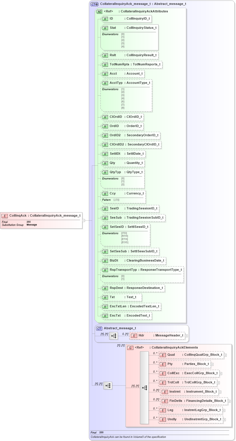 XSD Diagram of CollInqAck in schema fixml-collateral-base-5-0-sp2_xsd (Financial Information eXchange (FIX))