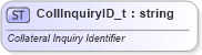 XSD Diagram of CollInquiryID_t in schema fixml-fields-base-5-0-sp2_xsd (Financial Information eXchange (FIX))