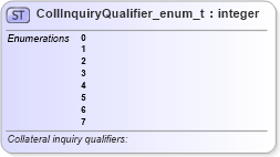 XSD Diagram of CollInquiryQualifier_enum_t in schema fixml-fields-base-5-0-sp2_xsd (Financial Information eXchange (FIX))