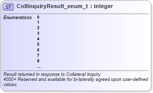 XSD Diagram of CollInquiryResult_enum_t in schema fixml-fields-base-5-0-sp2_xsd (Financial Information eXchange (FIX))